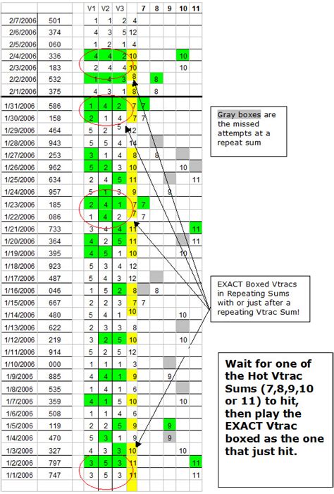 best pick 3 strategy|pick 3 systems that work.